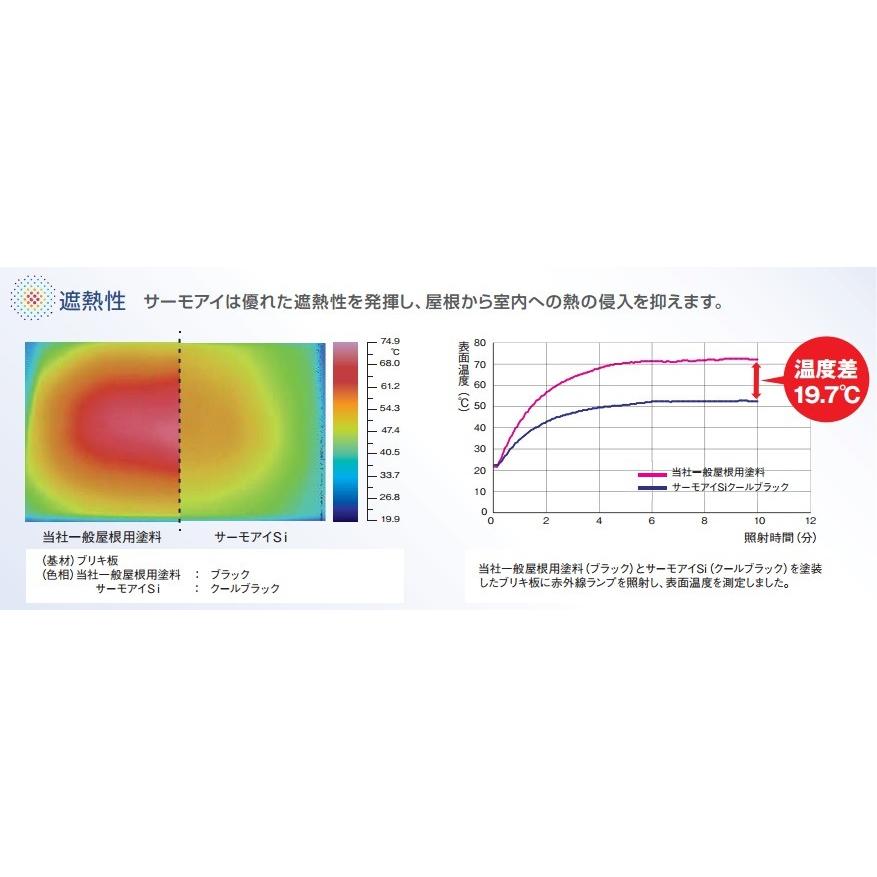 日本ペイント サーモアイSi 15kg各色 屋根用 遮熱塗料 : Future 日本ペイント サーモアイSi 15kg各色 屋根用 遮熱塗料 : Future