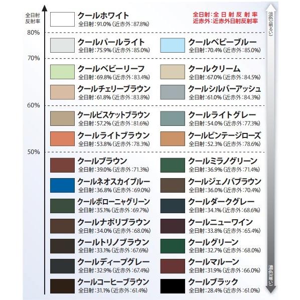 ニッペ サーモアイ１液Ｓｉ 各色 １５Ｋｇ缶/１液 油性 遮熱 シリコン