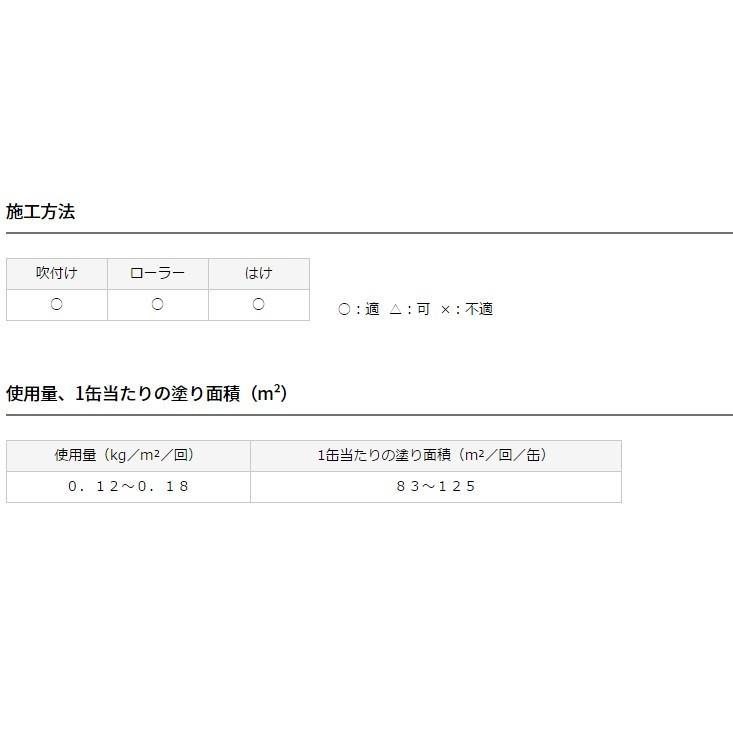 日本ペイント　サーモアイSi　15kg各色　屋根用　遮熱塗料　プライマーセット