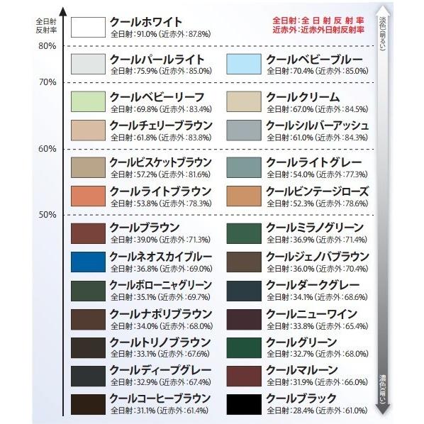 日本ペイント サーモアイSi 15kg各色 プライマーセット 屋根用 日本ペイント サーモアイSi 15kg各色 プライマーセット 屋根用