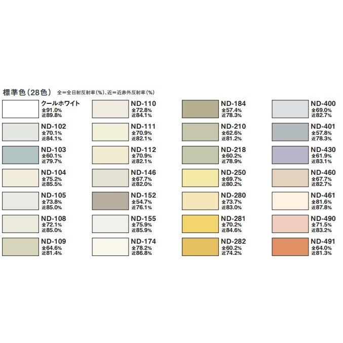 水性サーモアイウォールSi つや有標準色15kg 日本ペイント 遮熱塗料 