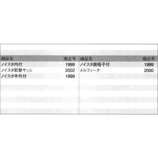 三協アルミ 雨戸 風止め板 上枠 3K2143 3K-2143 引違い窓 サッシ