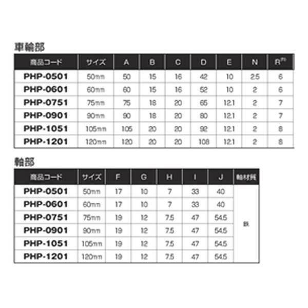 ヨコヅナ住宅部品 戸車 パテント車 パテント車：丸型　鉄鋳物　１個入（PHP-0601） |  | 02