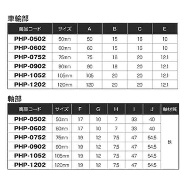 ヨコヅナ住宅部品 戸車 パテント車 パテント車：平型　鉄鋳物　１個入（PHP-0602） |  | 02