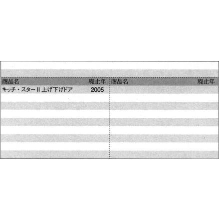 旧立山アルミ住宅部品 勝手口 サブロック：サブロック(上かまち