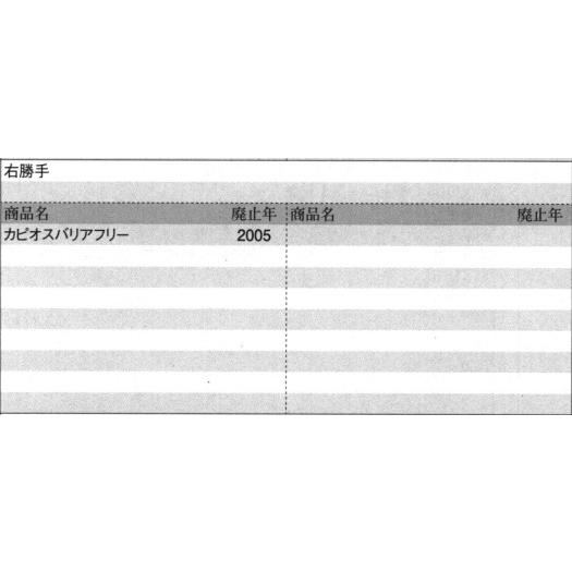 旧立山アルミ補修用部品 玄関ドア 気密材：気密材(ドア)[PKD8352-AA]  立山 対応商品名を上部画像にてご確認下さい 玄関扉 店舗ドア アパートドアの画像