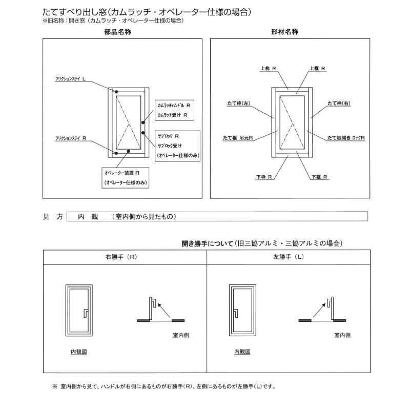 旧立山アルミ補修用部品 出窓 オペレーター装置：オペレーター装置