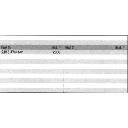 旧立山アルミ補修用部品 【ストライク】 玄関引戸 引手：引手(戸先かまち)[PKH5096]　立山　対応商品名を上部画像にてご確認下さい　HRGW　ほのか　ZNSW　T　蓬莱