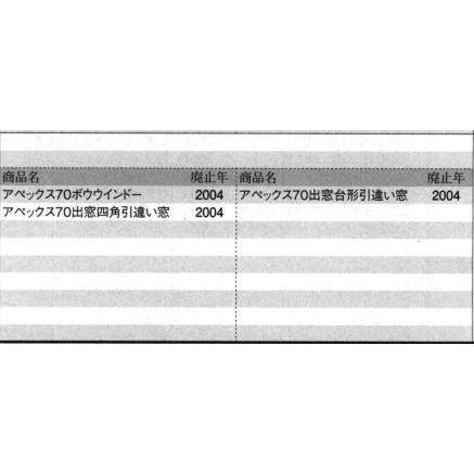 旧立山アルミ補修用部品 その他 排水部品：排水部品[PKT2521] 立山