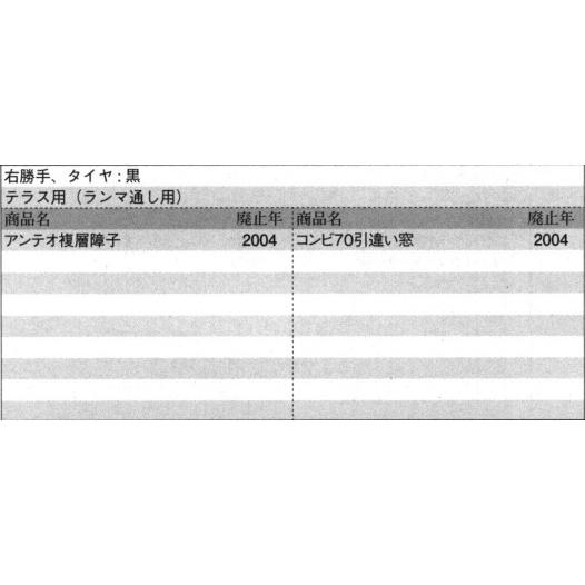 旧立山アルミ補修用部品 引違い窓 戸車：戸車(下かまち)[PYTO204] 立山