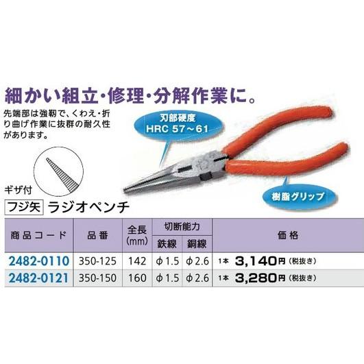 フジ矢 リフォーム用品 道具・工具 大工・作業工具 ベンチ・ハサミ