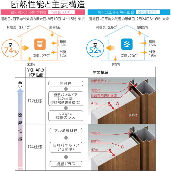YKKAP玄関 断熱玄関ドア VenatoＤ30 シック C08T：ドア高2330mm 通風仕様 - 15