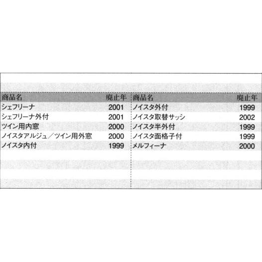 三協部品 引違い窓 クレセント・クレセントストッパー：クレセント