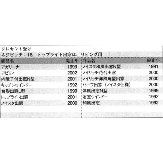 三協部品 出窓 クレセント・クレセントストッパー：クレセント(召合せかまち)[3K2216]｜hokusei｜02