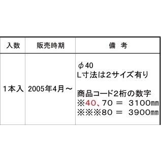 LIXIL LIXIL補修用部品 TOEXブランド部品 カーポート カーポート LIXIL LIXIL補修用部品 TOEXブランド部品 カーポート カーポート