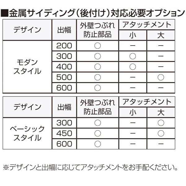 YKKAPオプション 窓まわり ひさし コンバイザー：金属サイディング用後付けアタッチメント(大)[幅1490mm]_1