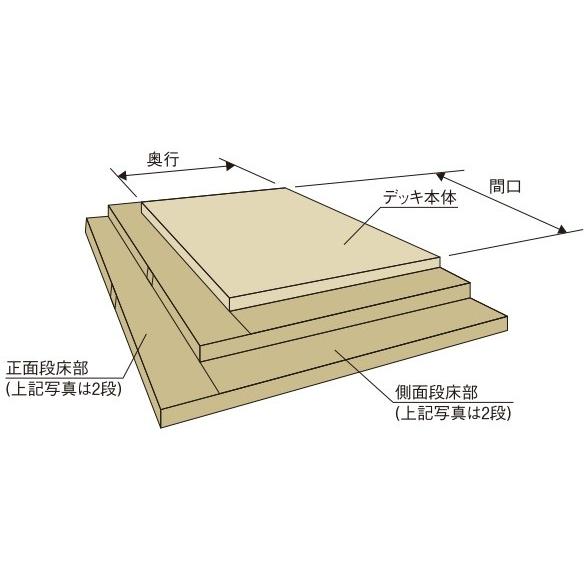 超歓迎された 商品画像種類 施工イメージ 幅 1 5間対応 デッキ本体奥行 21mm リウッドデッキ0 段床セット １段正面 両側面タイプ 庭まわり ガーデンエクステリア Ykkapオプション 住宅設備