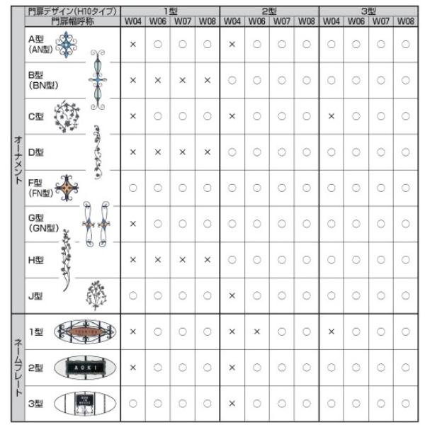YKKAPオプション ガーデンエクステリア 門扉 トラディシオン門扉：オーナメント　A型_1