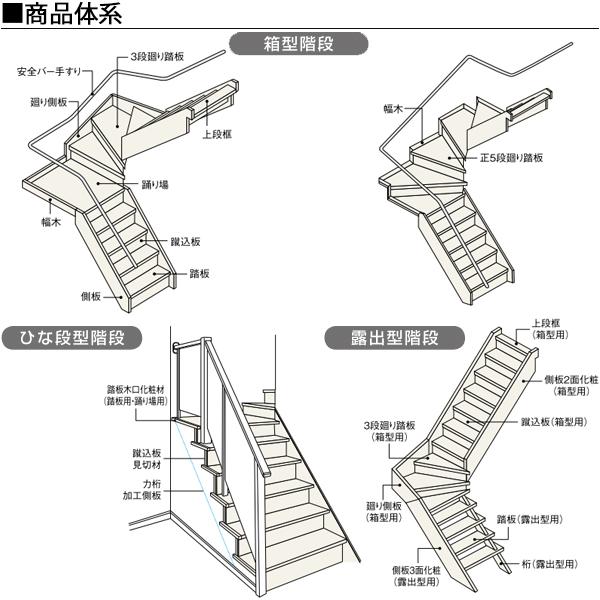 YKKAP階段 箱型折り返し階段 幅木折り返し4段廻り：W12サイズ - 3