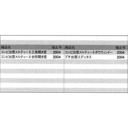 旧立山アルミ補修用部品 出窓 オペレーター装置:オペレーター装置