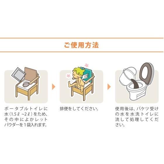 厳選商品 トイレ用品 エクセルシア：よかレット ポータブルトイレ用パウダー　30セット【介護用品】【カイゴ】【防災用品】【薬剤】【ニオイ】【消臭】【紙パン_2