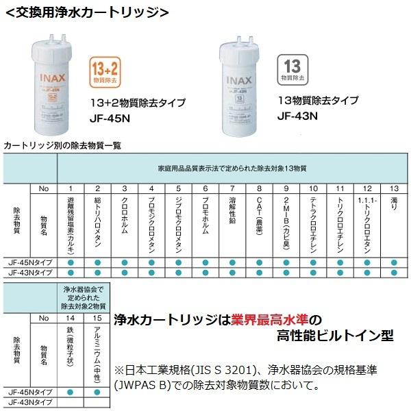 INAX（イナックス） INAX水栓・オプション：交換用浄水カートリッジ 13