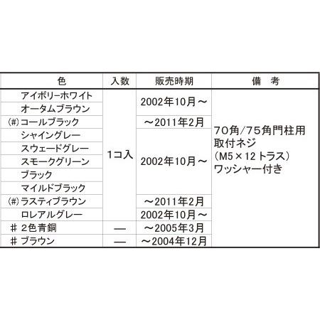 LIXIL（リクシル） LIXIL補修用部品 TOEXブランド部品 門まわり商品