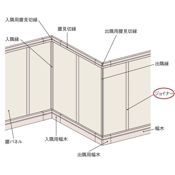 Ykkap可動間仕切 腰壁 腰壁 部材 ジョイナー ４本入 長さ770mm Ykk造作材 Ykk腰壁 腰板 室内建材 建材 壁材 クロス 壁板 Lkk S 4 V ノース ウエスト 通販 Yahoo ショッピング