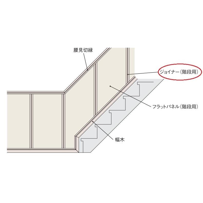 Ykkap可動間仕切 腰壁 階段用腰壁 部材 ジョイナー 長さ900mm Ykk造作材 Ykk腰壁 腰板 室内建材 建材 壁材 クロス 壁板 Lkk Sk 2 V ノース ウエスト 通販 Yahoo ショッピング