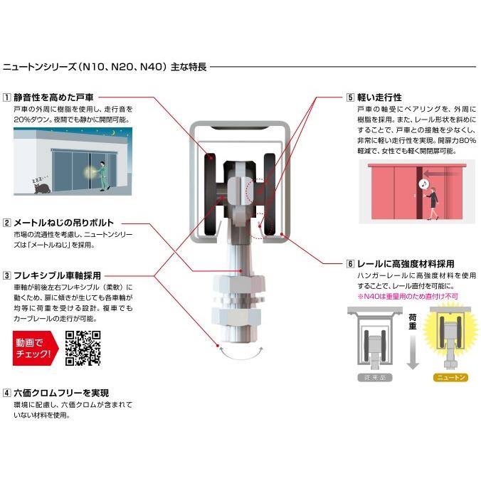 DAIKEN 建築金物総合メーカーダイケン スチールドアハンガー ニュートン10 N10複車 ノース ウエスト - 通販 - Yahoo ショッピング