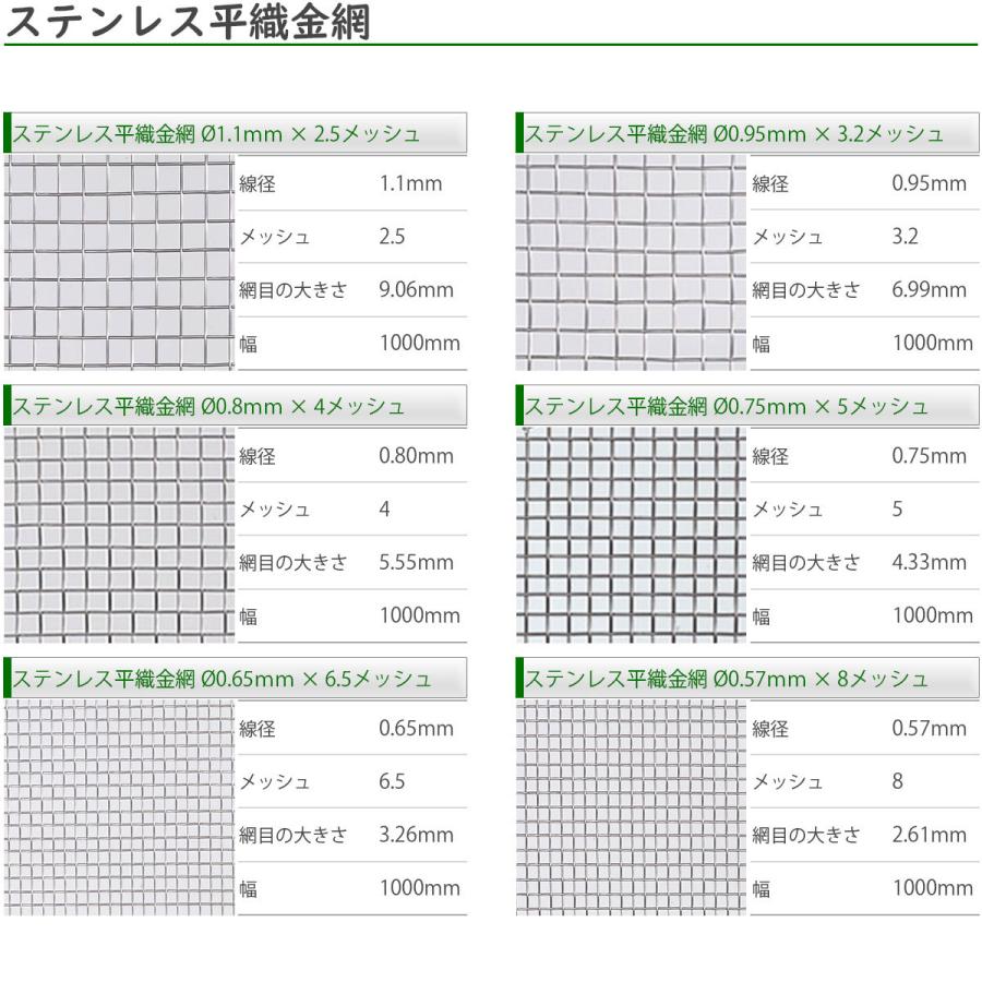 産業用金網 ステンレス平織金網 線径0．90mm：4メッシュ 開目5