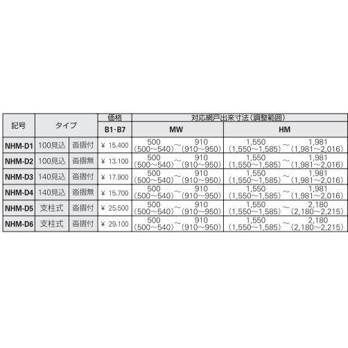 YKKAP汎用網戸 中折網戸NHM型 ドア用 オプション：アタッチメントD2[幅929mm×高2011mm]　ykk　玄関網戸　勝手口網戸　ドア用網戸　玄関引き戸用網戸_3