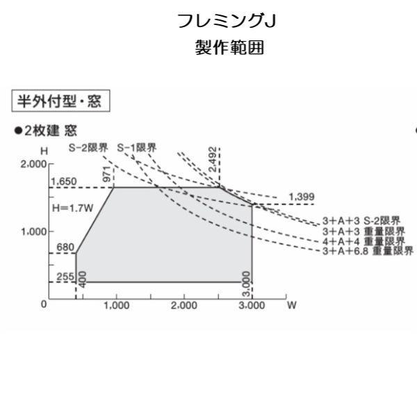 YKKAP窓サッシ サイズオーダー引き違い窓 フレミングJ 2枚建[単板ガラス] 半外付型 窓タイプ:[幅400〜700mm×高255〜400mm]｜hokusei｜13