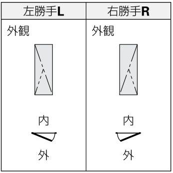 装飾窓 フレミングJ[複層防犯ガラス] たてすべり出し窓 オペレーター仕様[型4mm+合わせ透明7mm]：[幅405mm×高970mm] 【シュー】