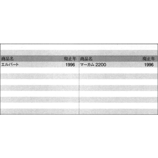 旧立山アルミ補修用部品 玄関ドア シリンダー：シリンダー(ロックたてかまち)[PKD2026-D]の画像