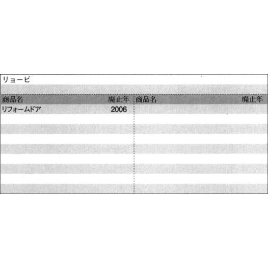 旧立山アルミ補修用部品 玄関ドア ドアクローザ：ドアクローザ(上枠)[PKD8821]_1
