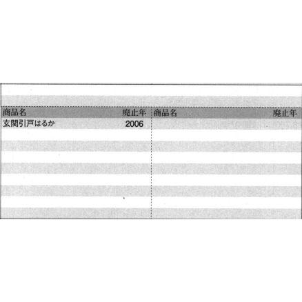 旧立山アルミ補修用部品　玄関引戸　引手：引手[PKH5116]