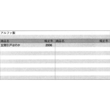 旧立山アルミ補修用部品 玄関引戸 引き違い戸錠：引き違い戸錠(召合かまち)[PKH7122]｜hokusei｜02