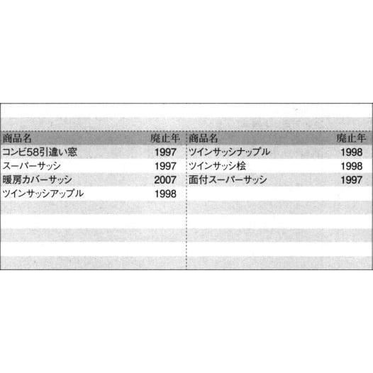 旧立山アルミ補修用部品 引違い窓 障子ストッパー：障子ストッパー(下