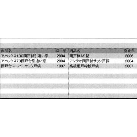 旧立山アルミ 雨戸付引違い窓 戸先妻板 PK-N9017 右勝手 アペックス100
