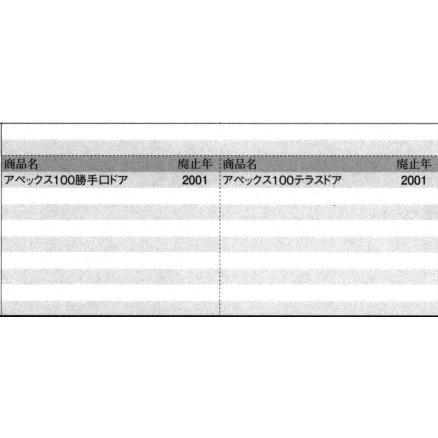 旧 立山アルミ 補修 用 部品 勝手口 把手: 把手( 戸先かまち
