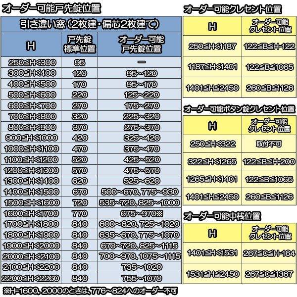 YKK AP 内窓 二重窓 プラマードU 引き違い窓 偏芯4枚建[単 YKK AP 内窓 二重窓 プラマードU 引き違い窓 偏芯4枚建[単