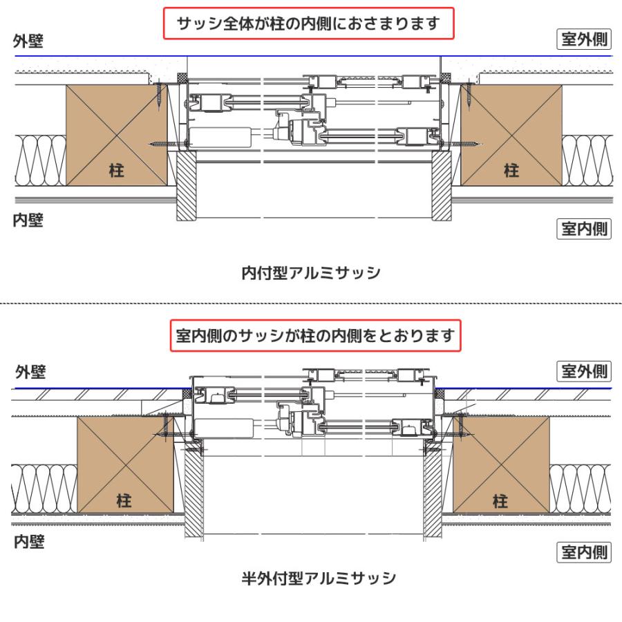 YKKAP店舗 店舗引戸STH-3・3TH 2枚建 ランマ無：[幅1800mm×高1817mm]【ykk】【サッシ】【土間収まり】【店舗用】【土間引き戸】【倉庫入り口】【商店】｜hokusei｜06