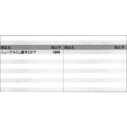 三協部品 勝手口 シリンダー・ストライク：シリンダー(たてかまち)[WB2083]｜hokusei｜02