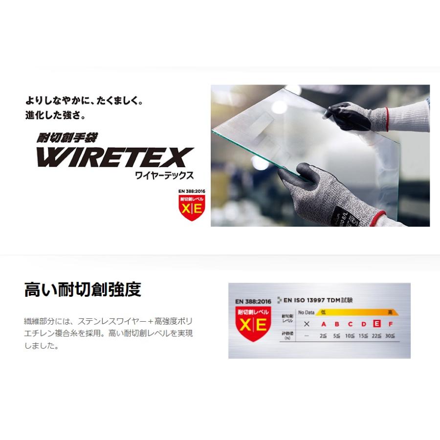ショーワ出品 S-TEX KV3 | SHOWA