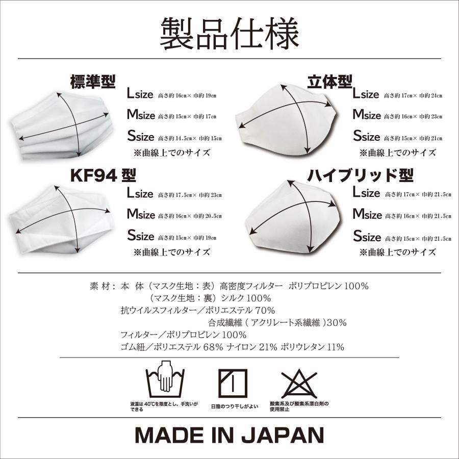 送料無料】見た目不織布マスク ナノシルクマスク 3タイプ 4層構造 N95