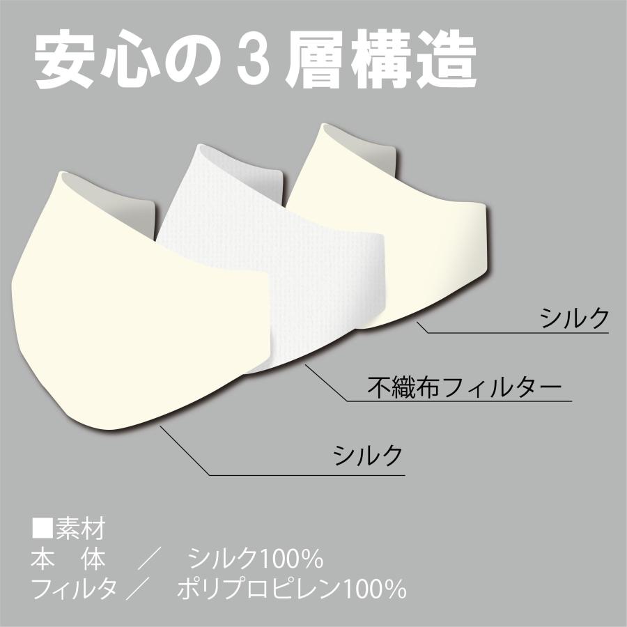 送料無料】立体型シルクインナーマスク 不織布マスクに貼るだけ 3層
