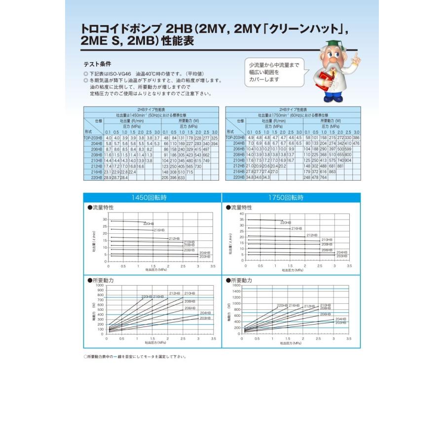 日本オイルポンプ　TOP-2MY1500-203HBM-VB　セット圧0.2Mpa　標準回転方向　IE3　トロコイドポンプ　三相モーター一体型　リリーフバルブ有　2MY-2HB　1500W