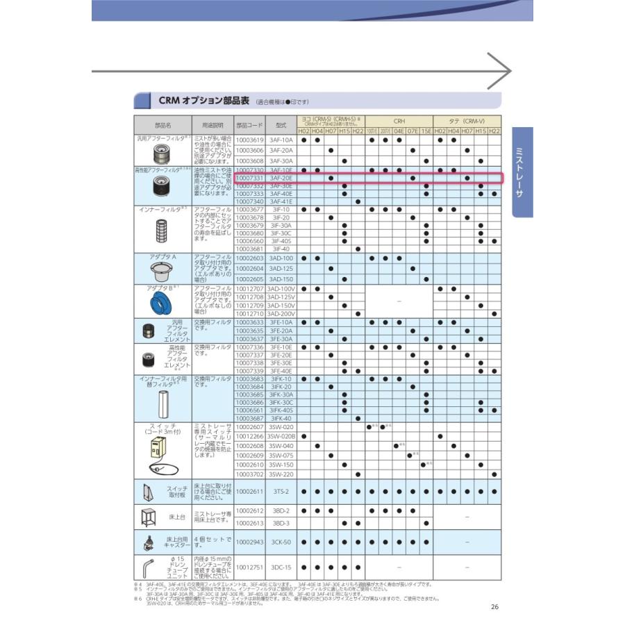 昭和電機 3AF-20E 高性能アフター フィルタ オプション部品 10007331