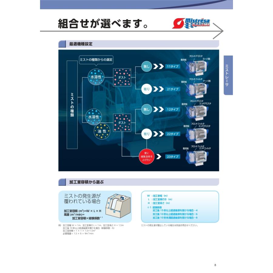 昭和電機 CRM-H07-S23 マルチタイプミストレーサ SDG 昭和電機 CRM-H07-S23 マルチタイプミストレーサ SDG